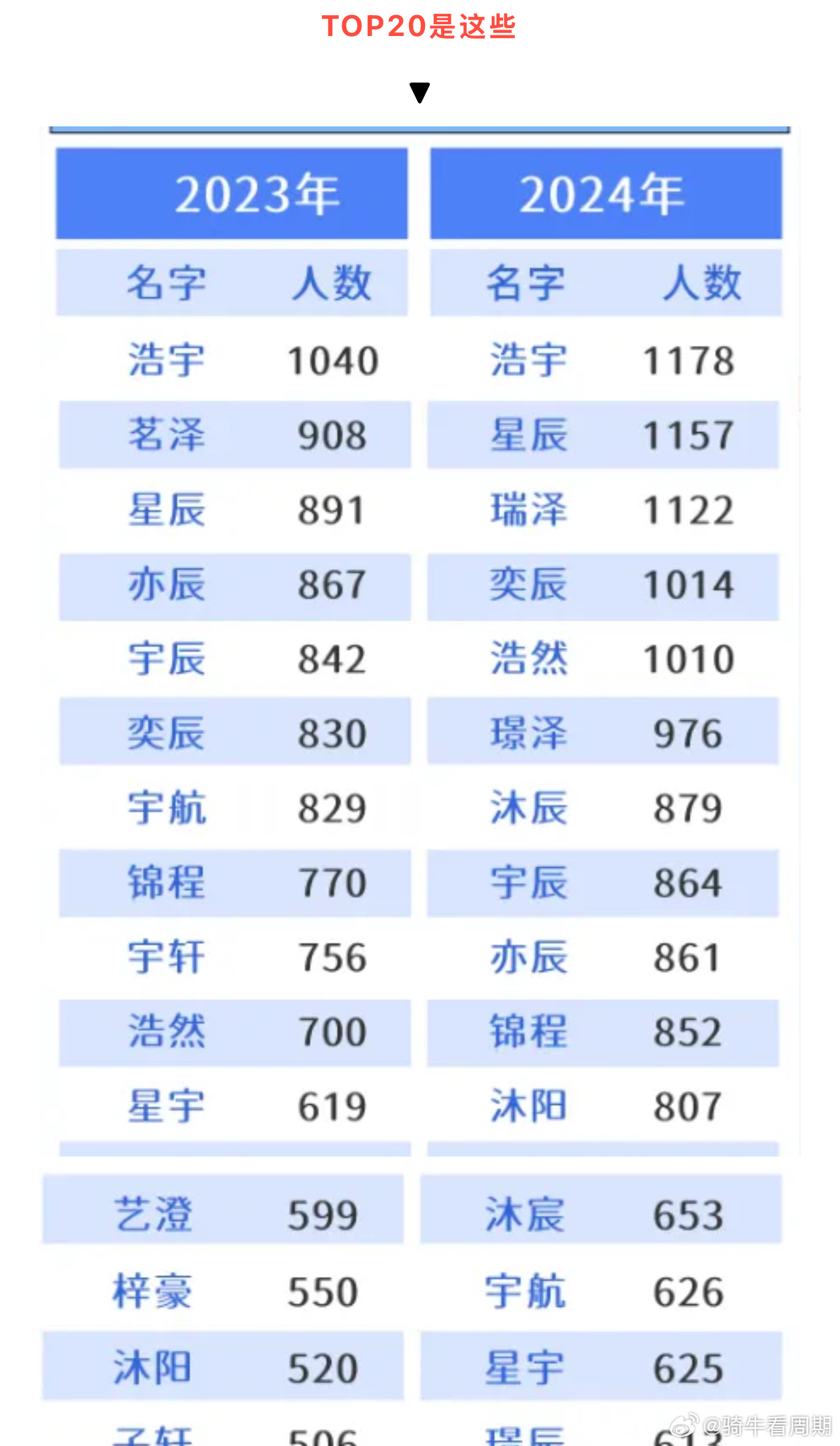 最新名字排名揭示，流行趨勢(shì)與文化內(nèi)涵的探尋