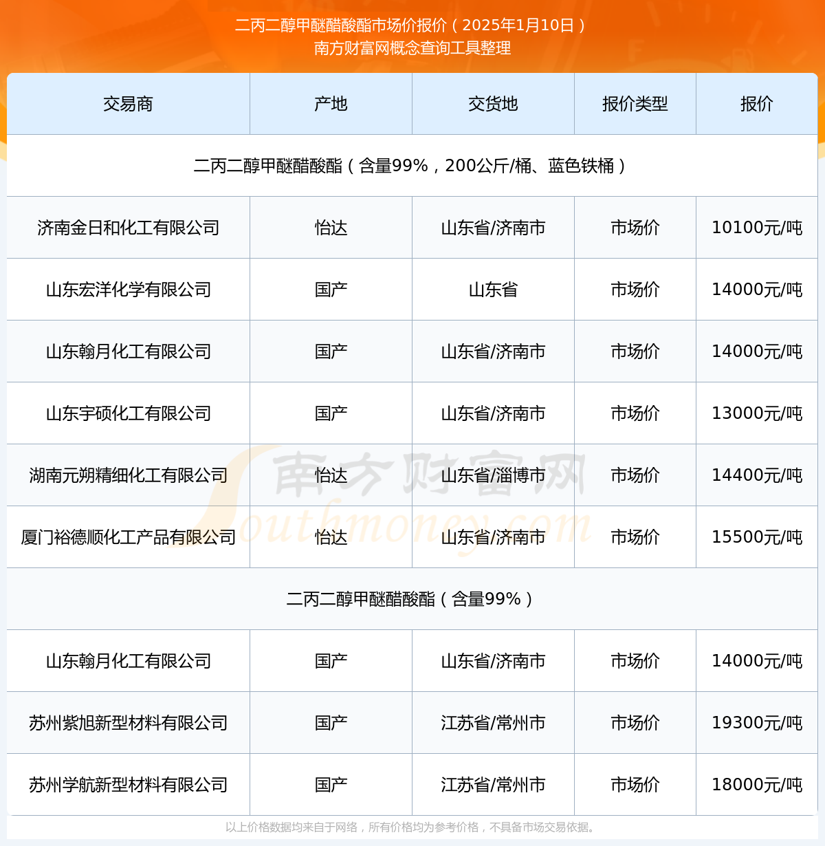 最新化工價格動態(tài)與行業(yè)影響分析