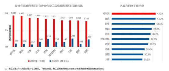 疫情最新數(shù)據(jù)與城市動態(tài)，揭示現(xiàn)狀并預(yù)測未來趨勢