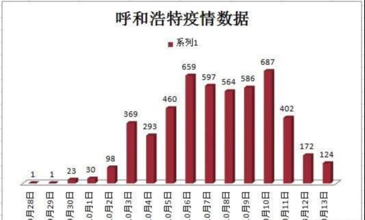 疫情最新數(shù)據(jù)與城市動態(tài)，揭示現(xiàn)狀并預(yù)測未來趨勢