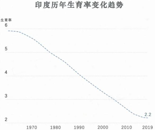 印度最新出生率深度探究與分析