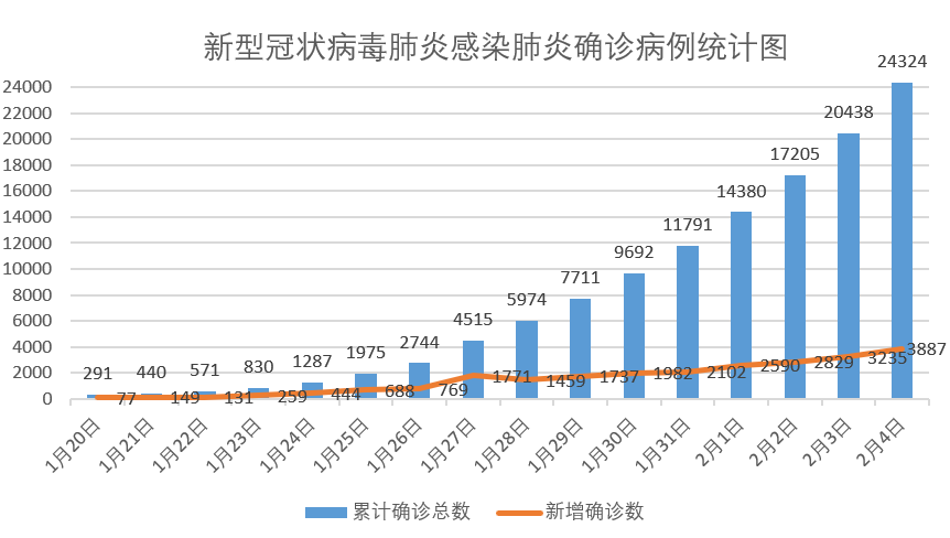 肺炎病例最新增長趨勢分析報(bào)告