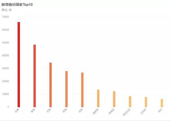 全球疫情數(shù)據(jù)最新分析解讀報告發(fā)布