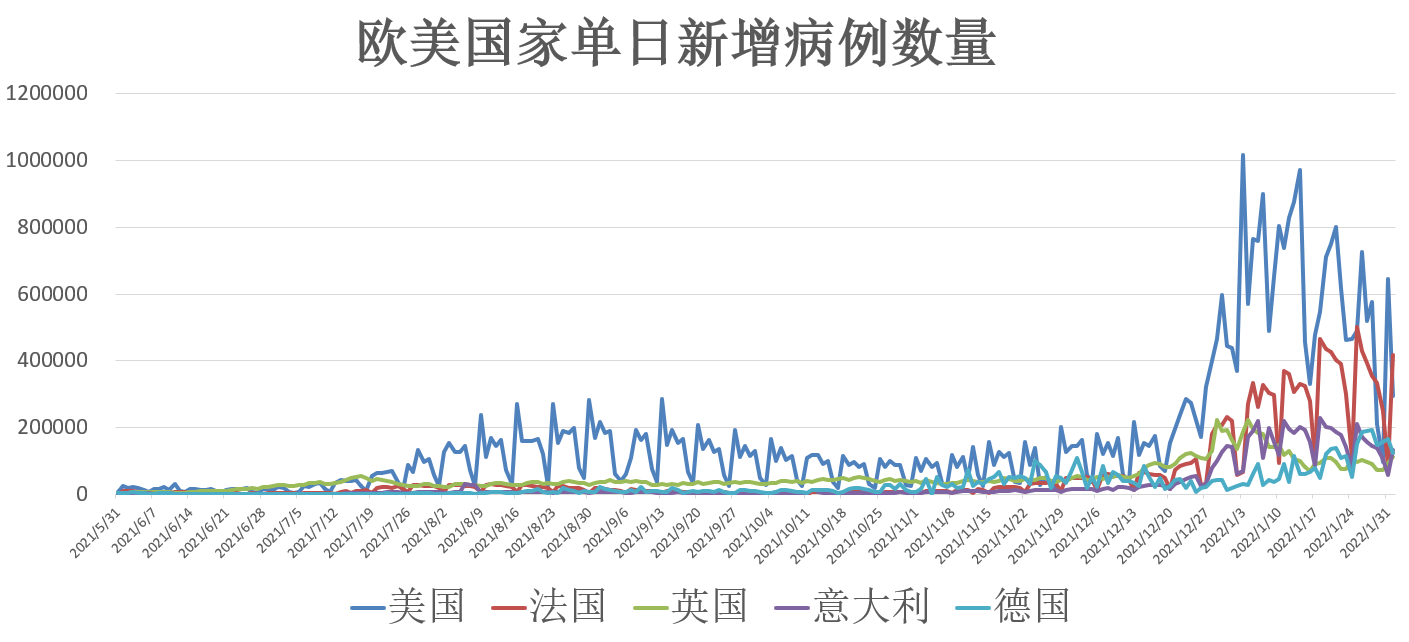 全球疫情數(shù)據(jù)最新分析解讀報告發(fā)布