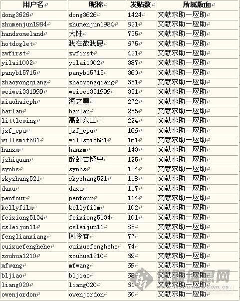 最新地址友，共创美好未来，连接你我心灵