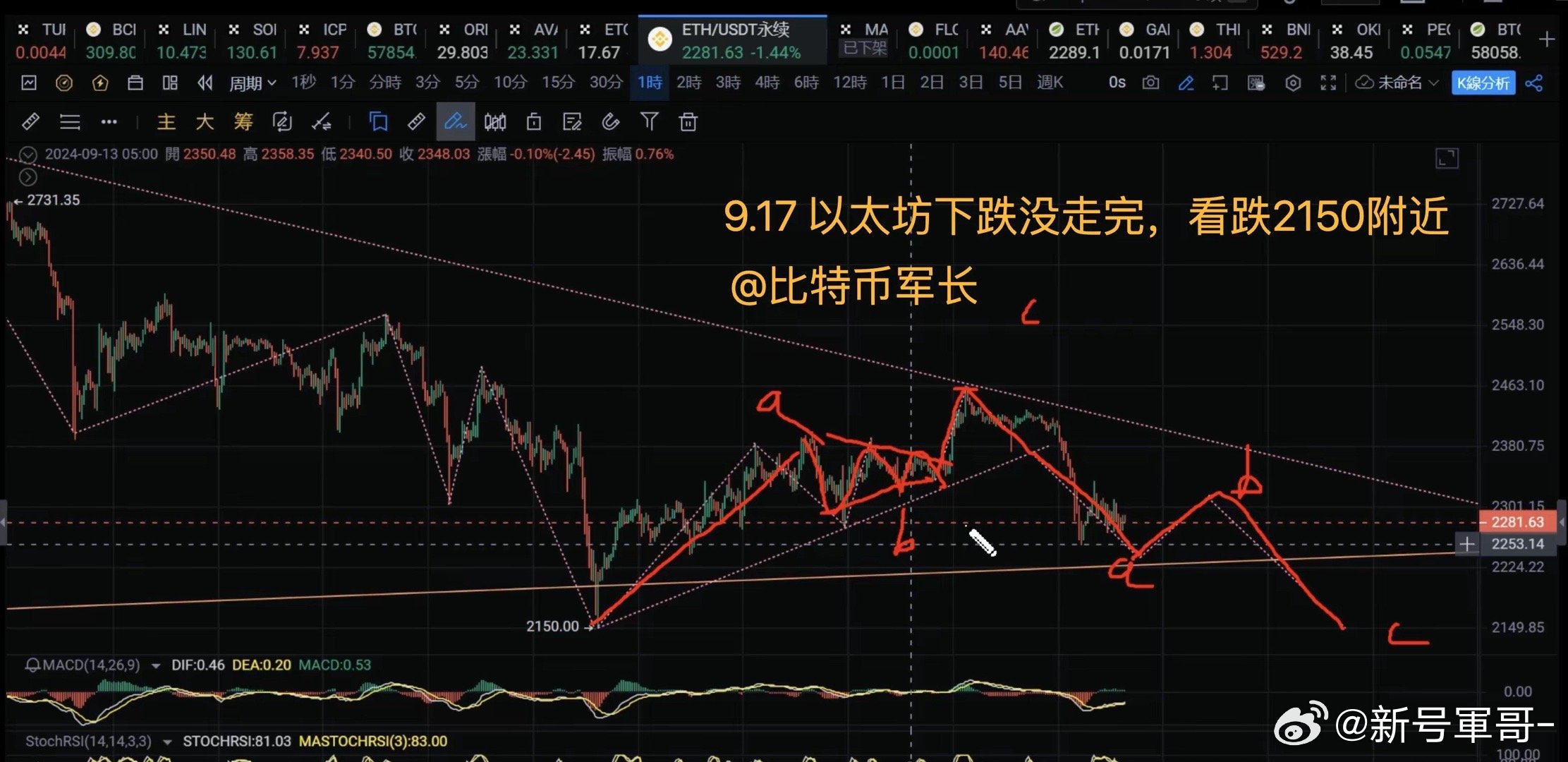 以太坊最新动态分析，未来走势与市场预测展望