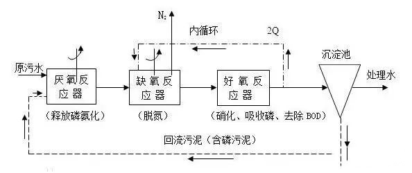 污水最新处理工艺，迈向可持续未来的关键路径