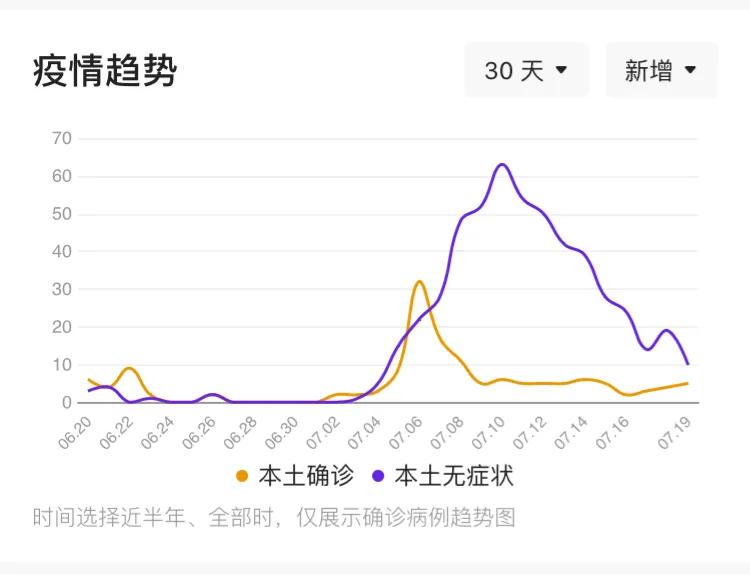 内蒙古最新疫情实时更新报告