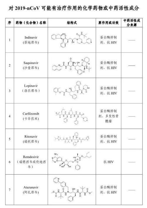 最新肺炎病药治疗进展与希望，研究突破与未来展望