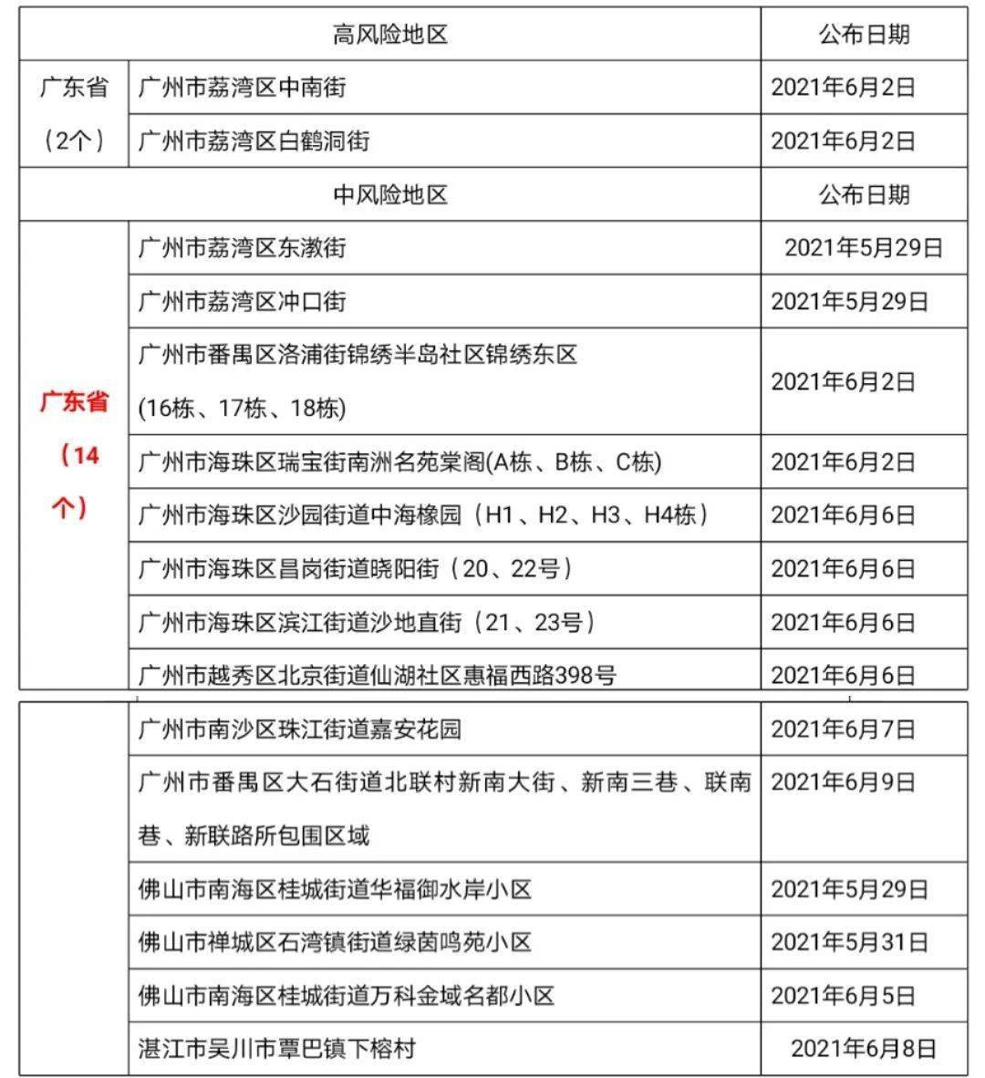 广东最新疫情本土状况深度解析