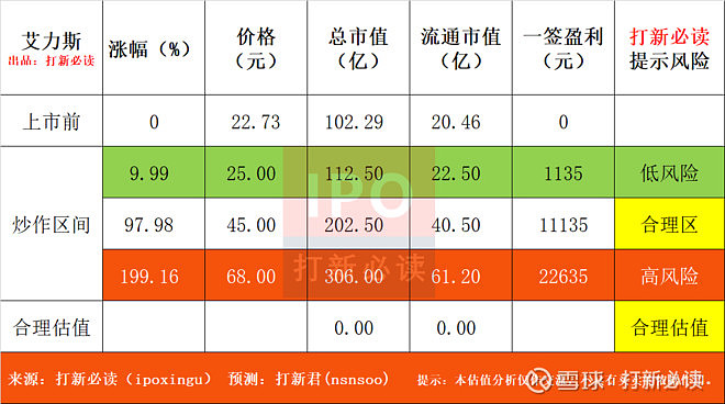 艾力斯最新價(jià)格動(dòng)態(tài)與市場趨勢(shì)深度解析