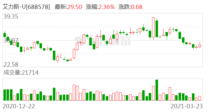 艾力斯最新價(jià)格動(dòng)態(tài)與市場趨勢(shì)深度解析