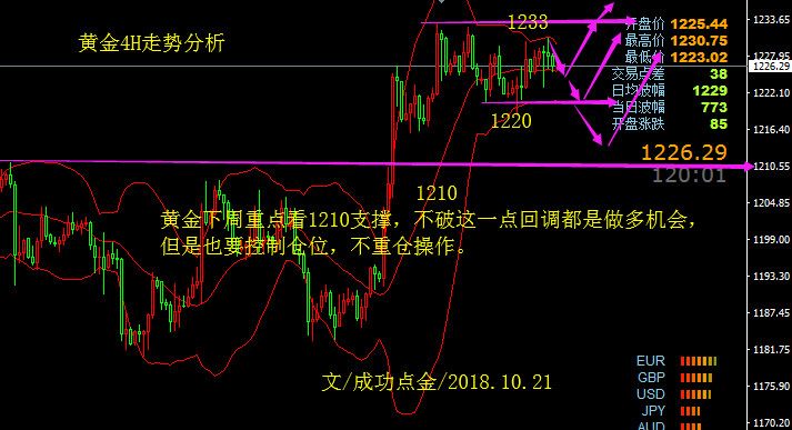 下周黄金走势预测，市场动向揭秘，投资者策略指南