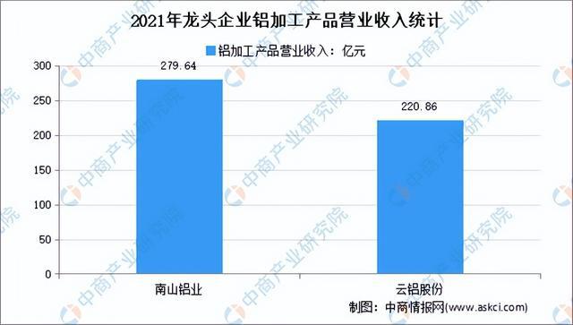 云铝股份最新发展状况解析