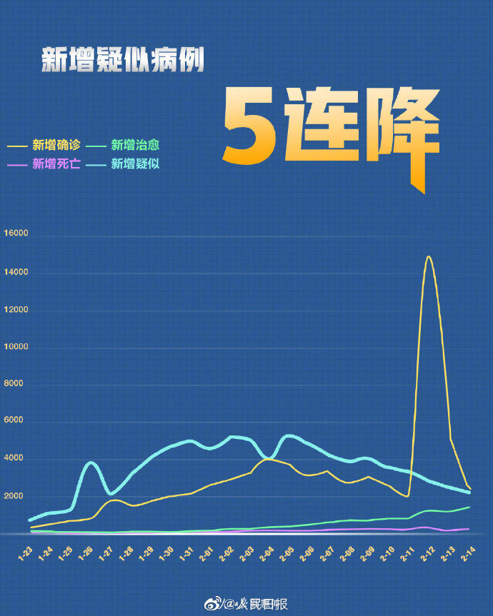 國內(nèi)新冠疫情最新分析與觀察報(bào)告