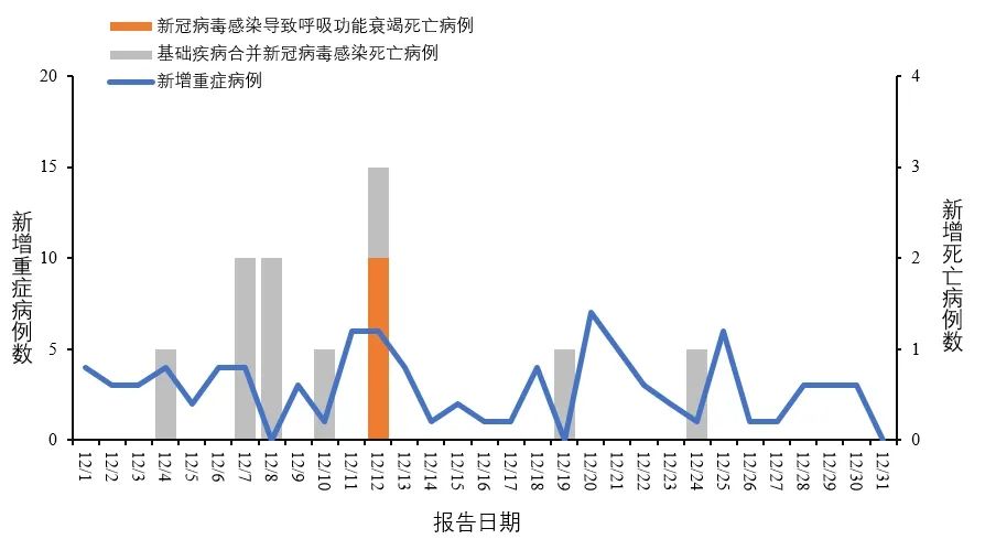 國內(nèi)新冠疫情最新分析與觀察報(bào)告