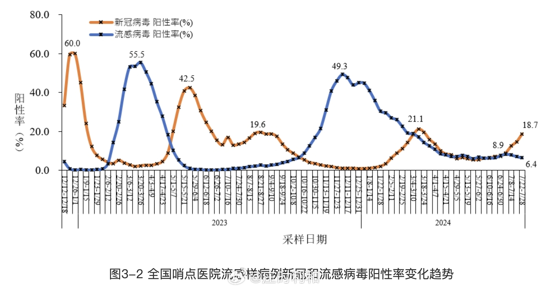 國內(nèi)新冠疫情最新分析與觀察報(bào)告