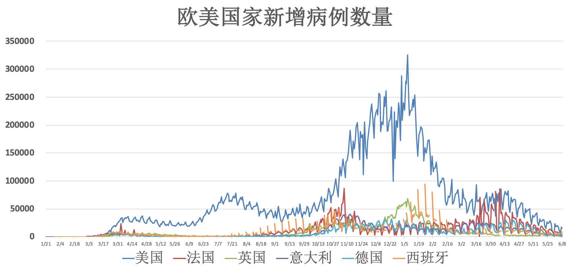 國內(nèi)新冠疫苗最新進展及前景展望