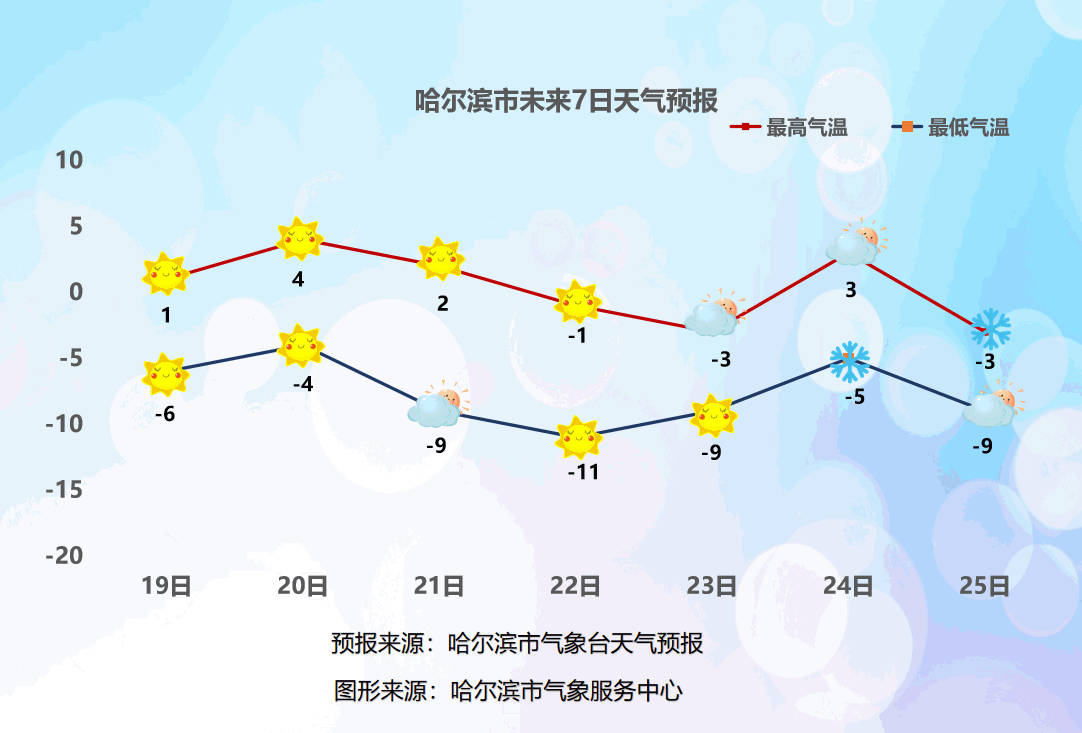 黑龙江气温实时动态更新分析