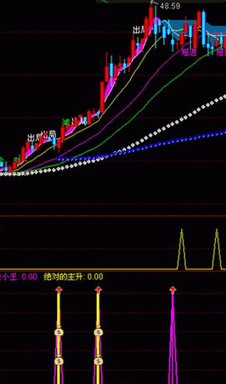 最新股票源碼，新時代股市數(shù)據(jù)探索工具揭秘