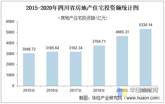 優(yōu)質(zhì)房源一覽，最新房產(chǎn)出售信息匯總