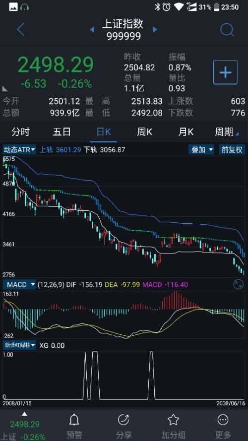 通達信最新價，股市動態(tài)與市場洞察實時更新