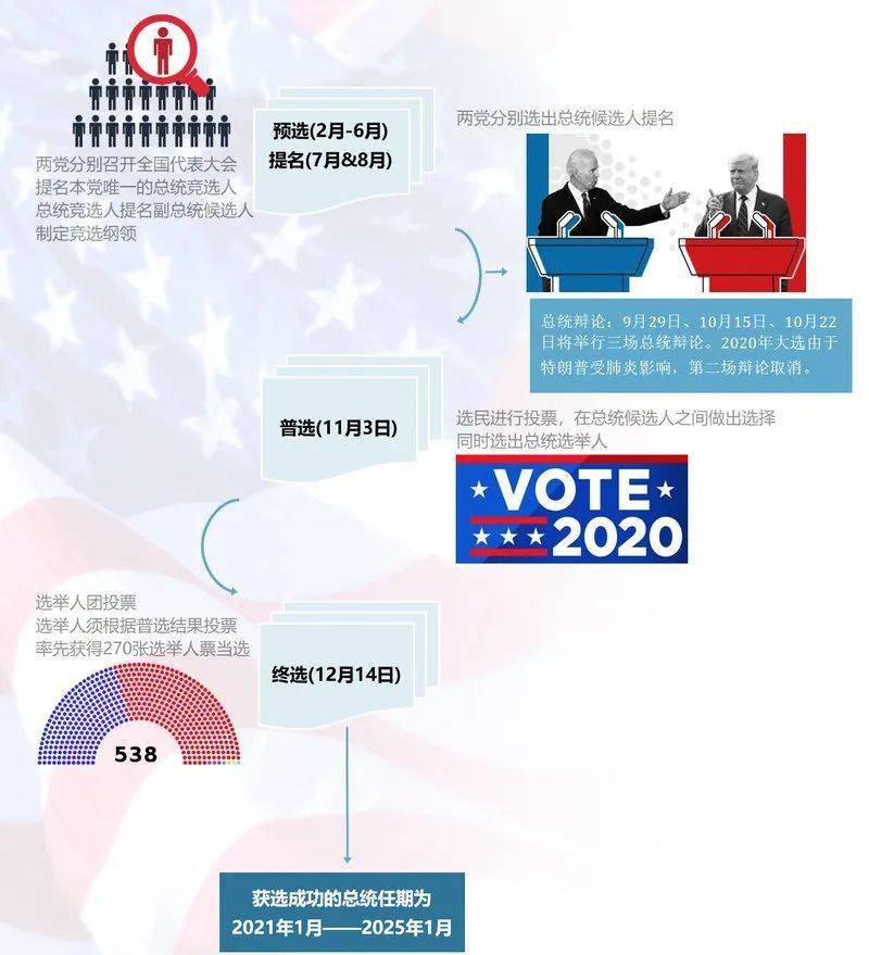 美国大选最新竞选态势分析