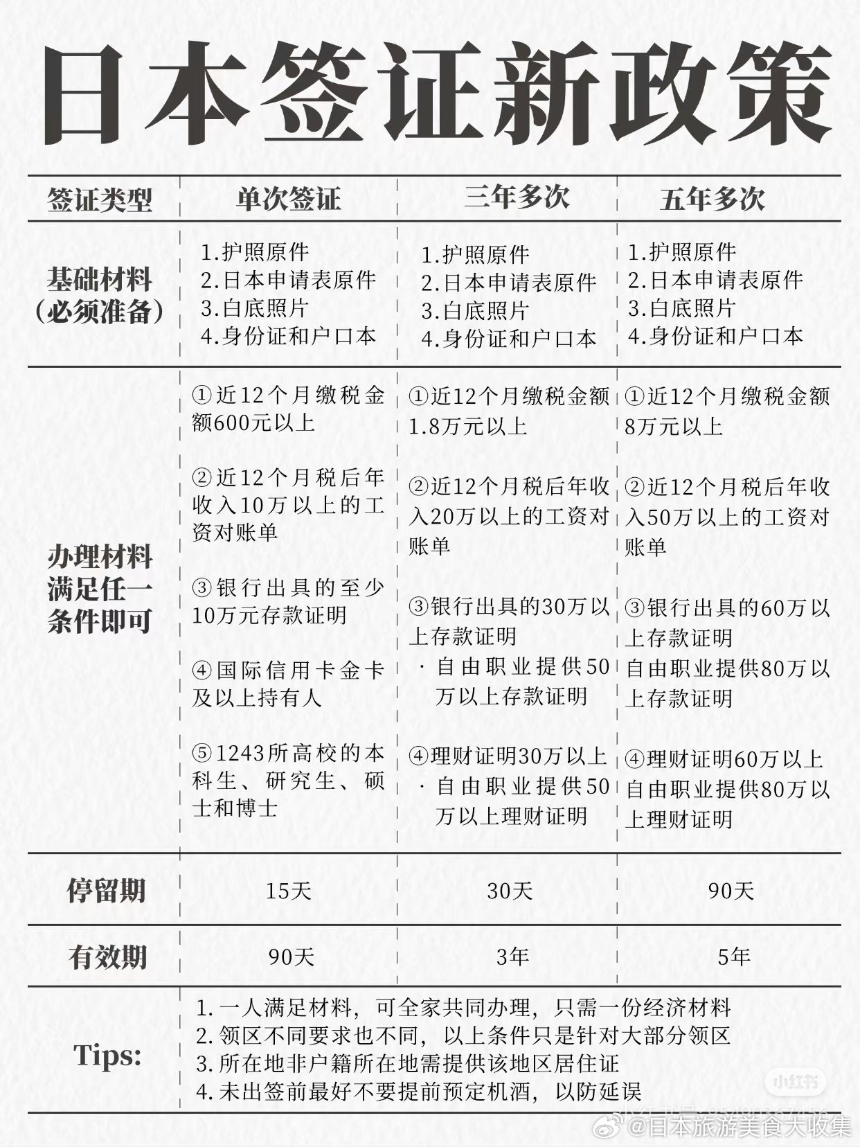 日本簽證最新規(guī)定及其對(duì)山東地區(qū)的影響分析