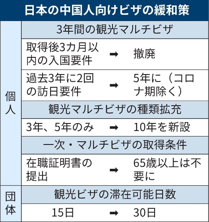 日本簽證最新規(guī)定及其對(duì)山東地區(qū)的影響分析