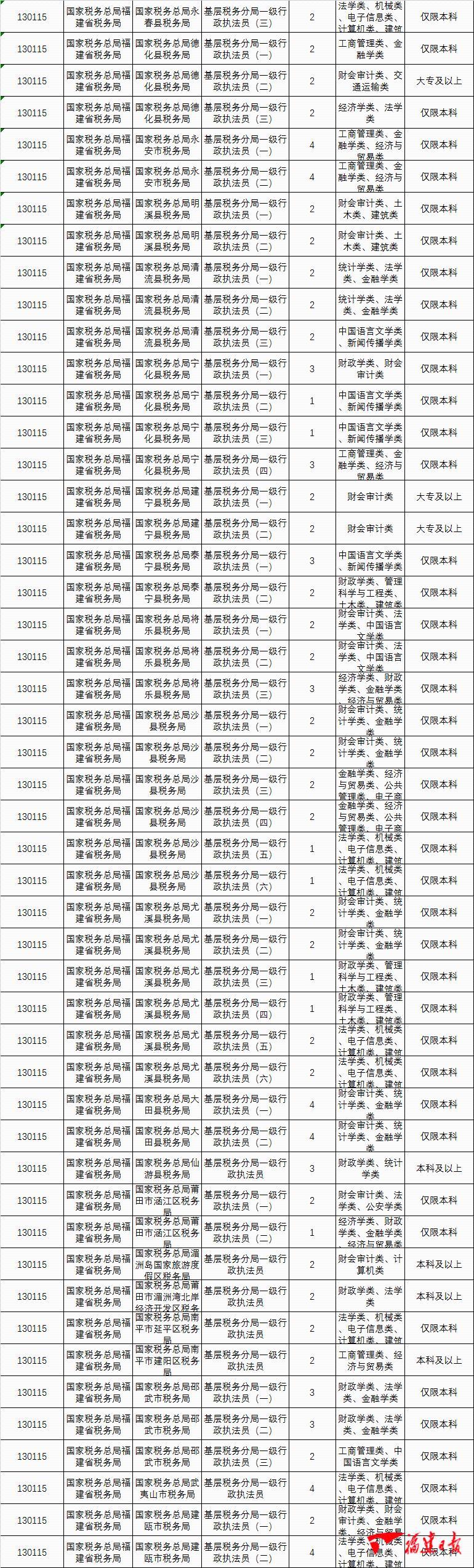 探索与理解2021年国考新规定的重要性与挑战，规定更新及其影响分析