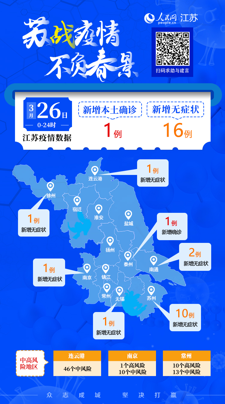 南京疫情最新动态，坚定决心与科学防控策略应对挑战