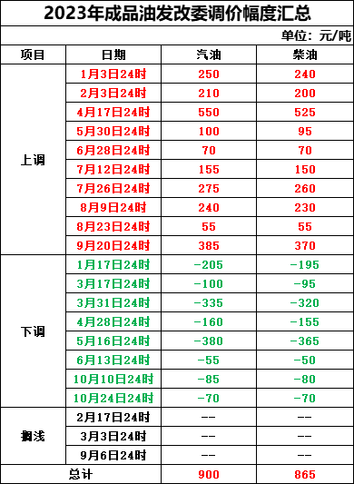 國(guó)際油價(jià)最新報(bào)價(jià)及深度分析