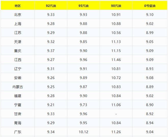 國(guó)際油價(jià)最新報(bào)價(jià)及深度分析