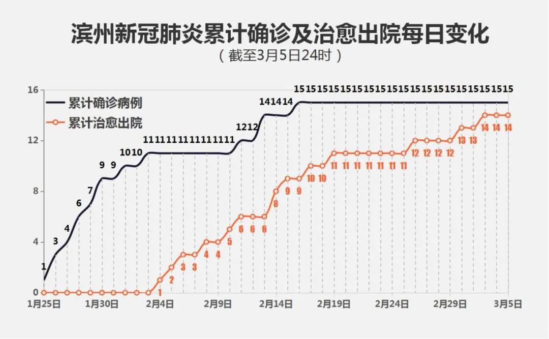 濱州肺炎疫情最新通報(bào)，全民共克時(shí)艱，全面應(yīng)對(duì)戰(zhàn)疫