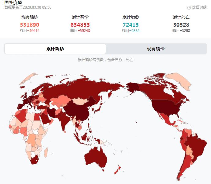 最新新冠海外疫情分析報(bào)告