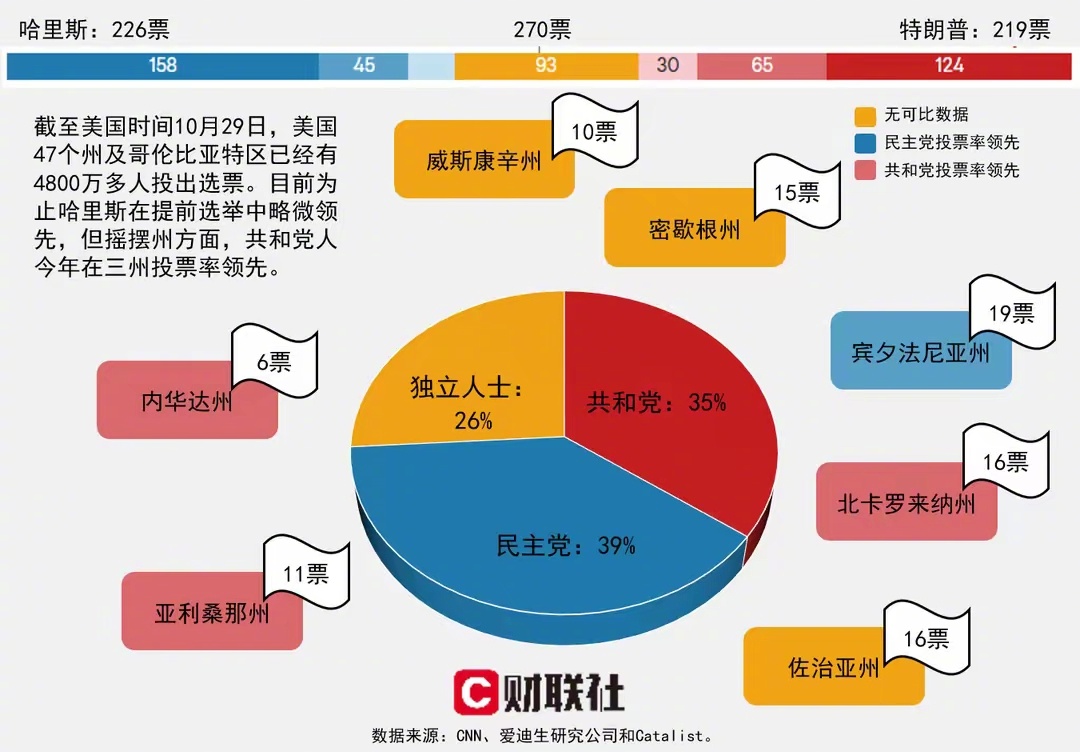 最新大選票數(shù)統(tǒng)計揭示民主進程動態(tài)