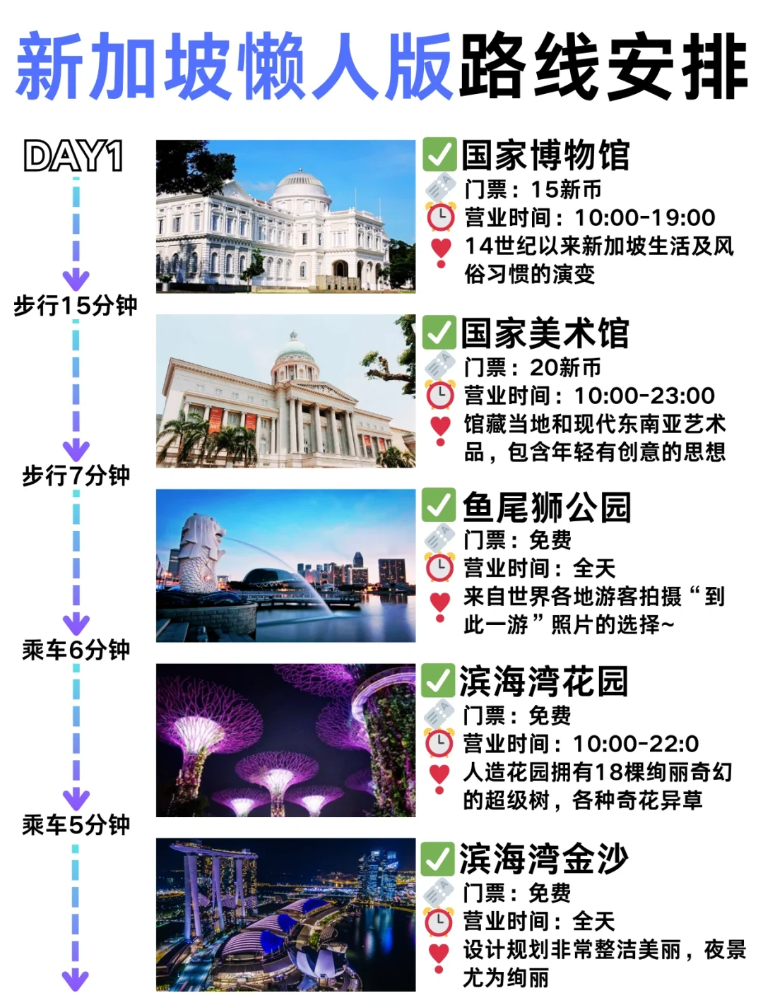 探索獅城新加坡的魅力，最新旅游攻略分享