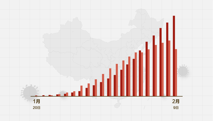 今日中國疫情最新情況概述