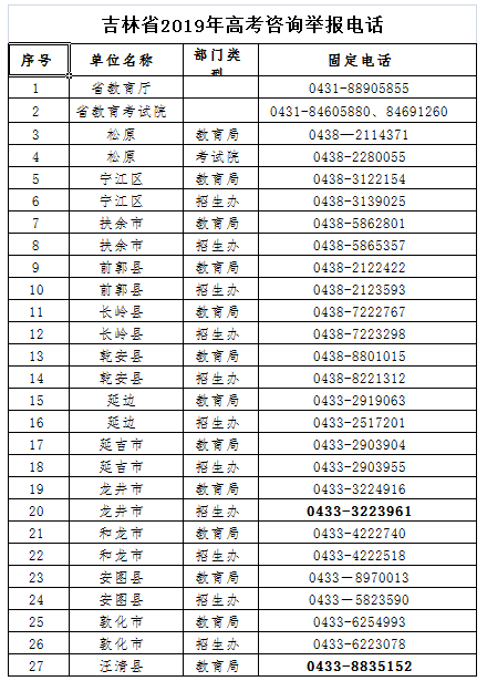 吉林省考最新動態(tài)與變化，聚焦新一年考試趨勢解析