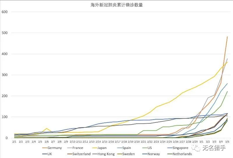 全球最新疫情動態(tài)及全球共同應(yīng)對挑戰(zhàn)