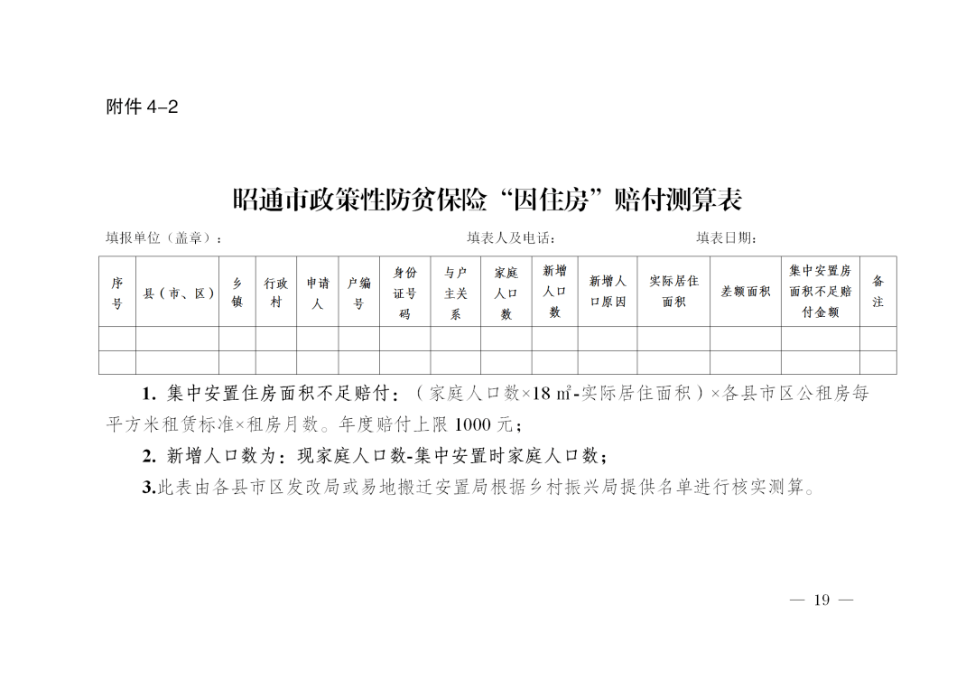 昭通最新政策助力經(jīng)濟(jì)社會高質(zhì)量發(fā)展