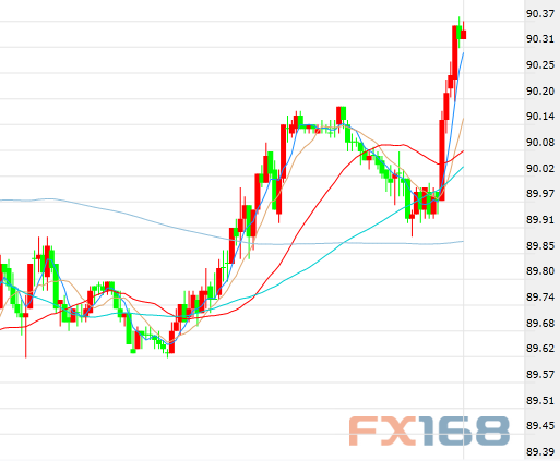 美元走勢(shì)最新行情深度解析