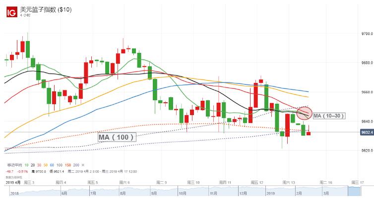 美元走勢(shì)最新行情深度解析