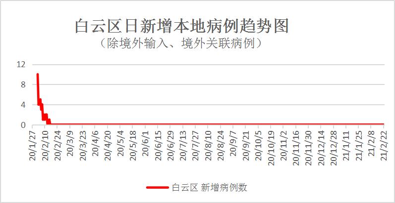 廣州最新疫情通報(bào)，全力應(yīng)對(duì)，守護(hù)家園安全