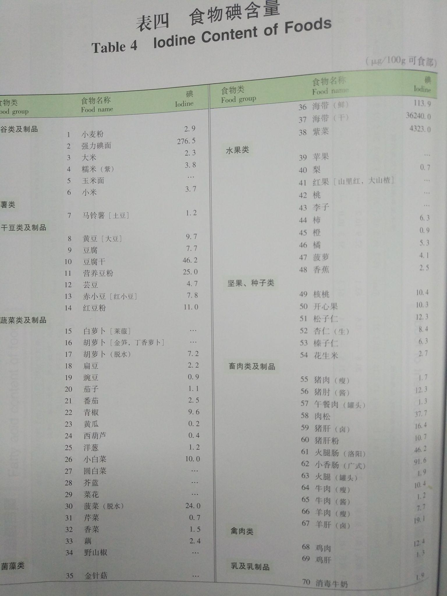 中國最新食物成分表揭示，營養(yǎng)科學與食品工業(yè)的融合與發(fā)展趨勢