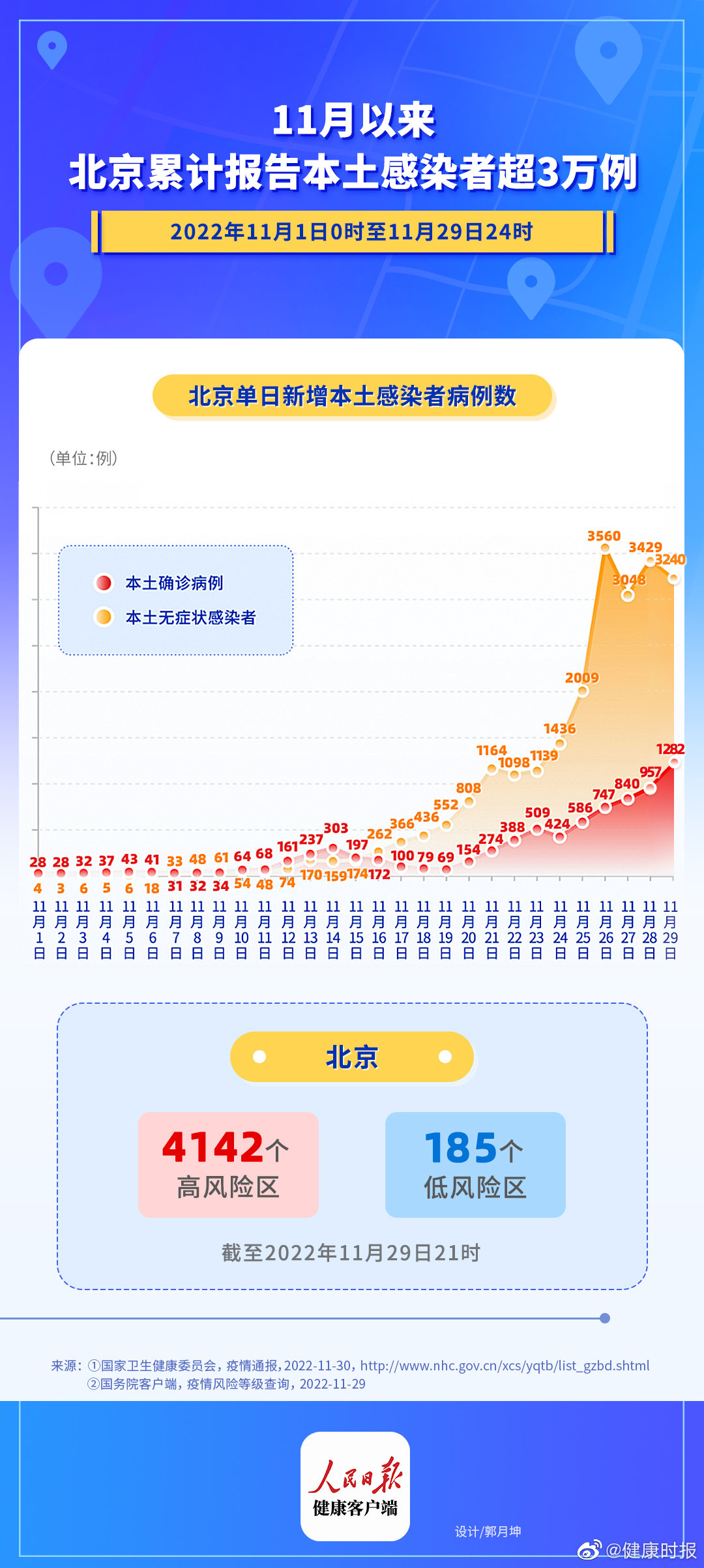 北京累計(jì)確診人數(shù)最新報(bào)告及趨勢分析