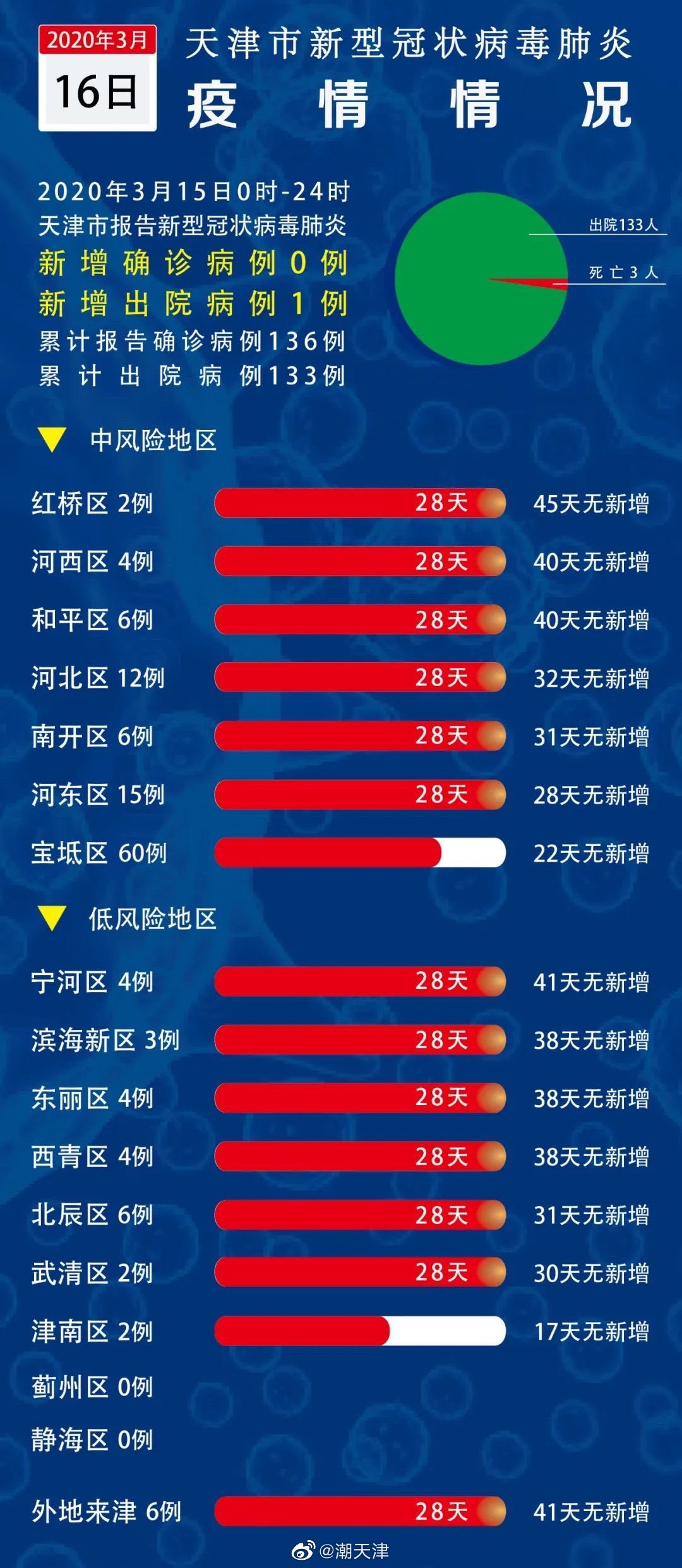 天津最新疫情概况与应对措施概述