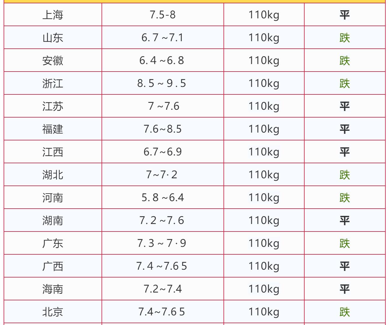 贵州生猪价格最新走势分析