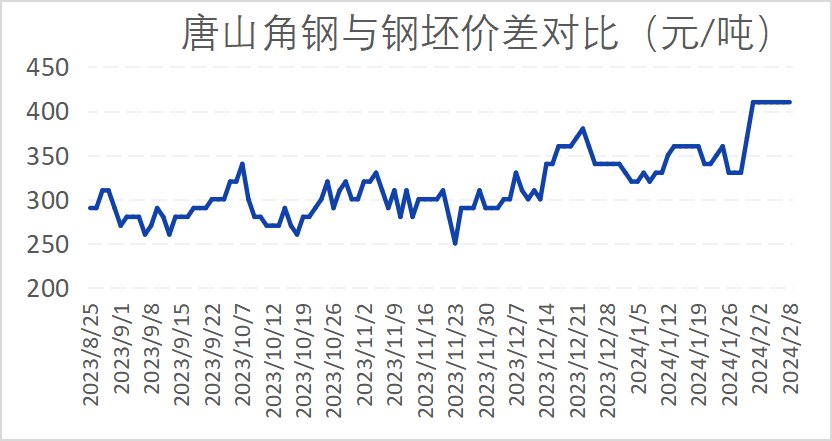 唐山槽钢最新价格动态解析