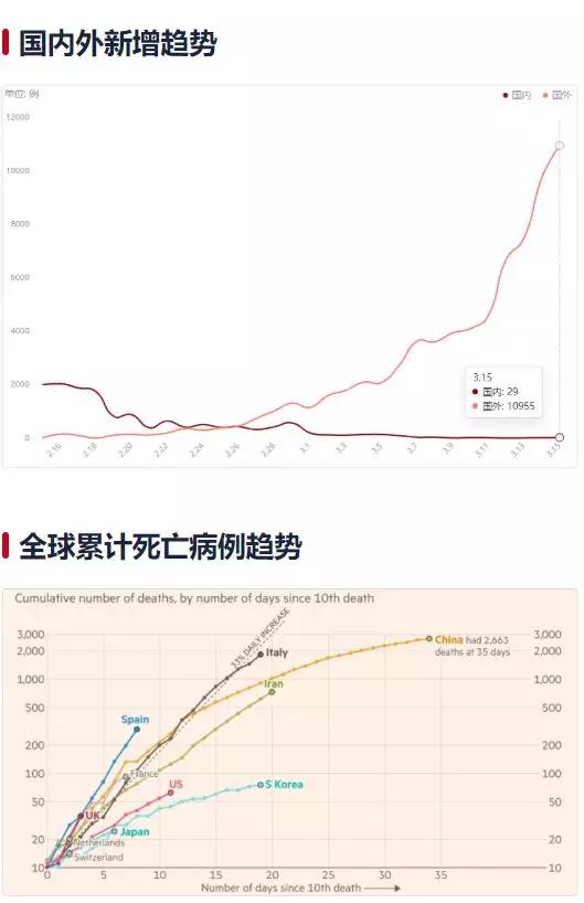 全球疫情最新报告揭示，抗疫进展与挑战并存